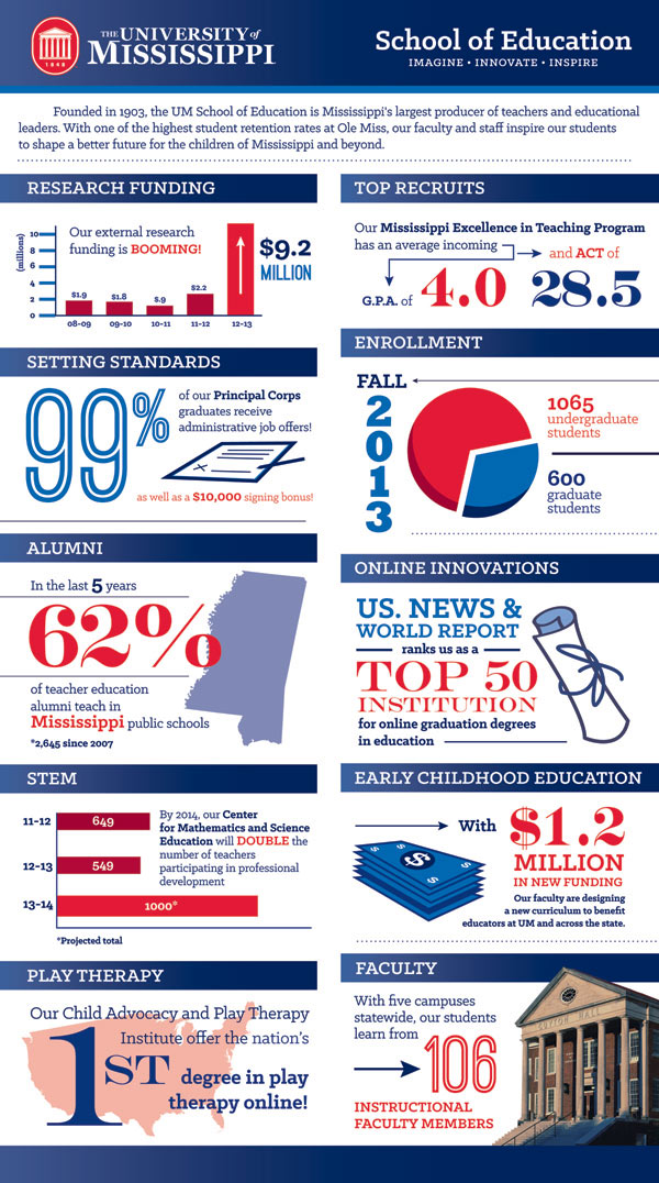 infographic & school highlights