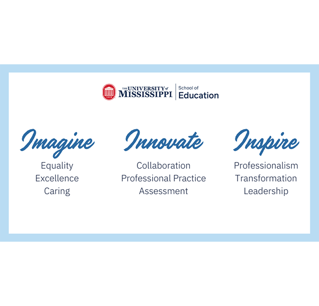 Image reads: Imagine Equality, Excellence, Caring; Innovate Collaboration, Professional Practice, Assessment; Inspire Professionalism, Transformation, Leadership
